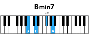 blow 2 - Bmin7 Chord